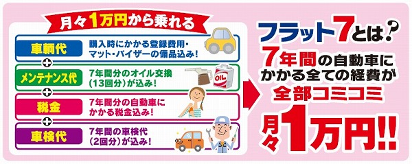 ７年間の自動車にかかる全ての経費が全部コミコミで月々１万円！