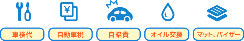 7年間の基本費用が全部コミコミ